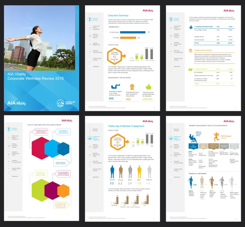 AIA Vitality corporate wellness review report designed in Word